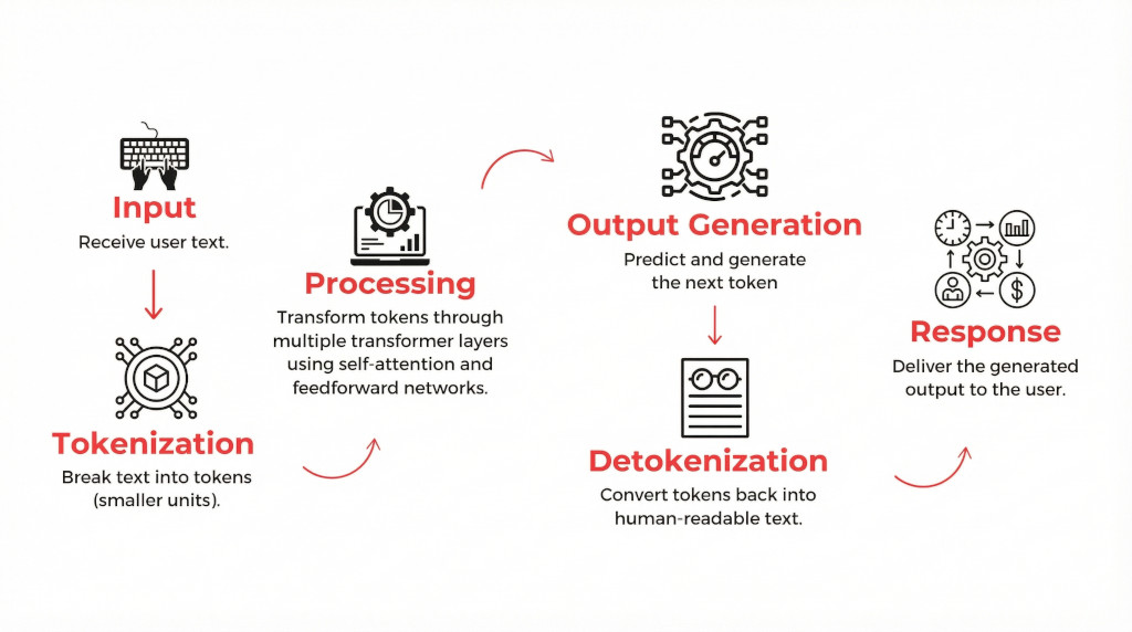 AI First Machine
