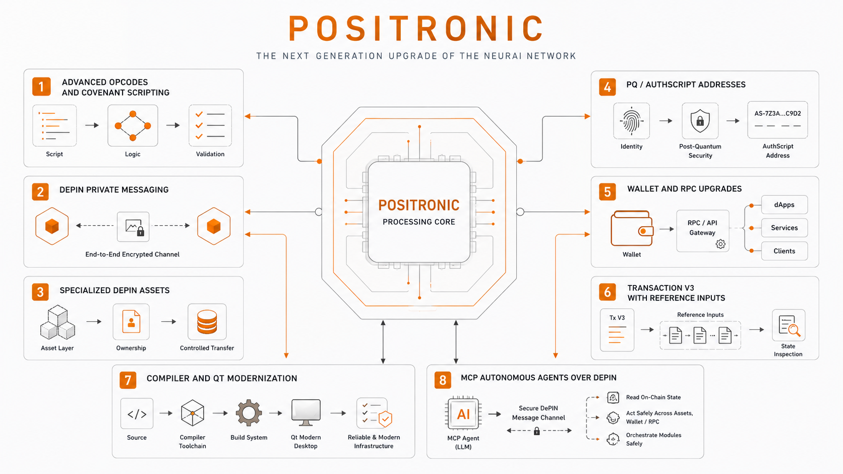 POSITRONIC upgrade overview